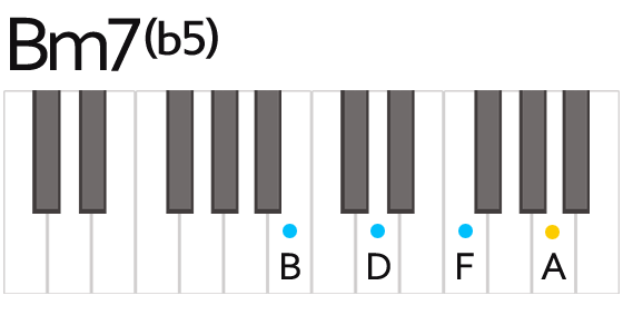 Bm7(b5) マイナーセブンフラットフィフス コード 鍵盤の押さえ方