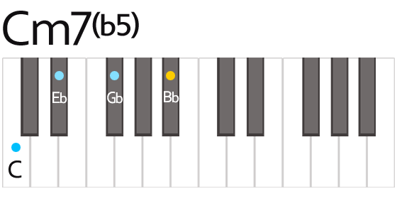 Cm7(b5) マイナーセブンフラットフィフス コード 鍵盤の押さえ方