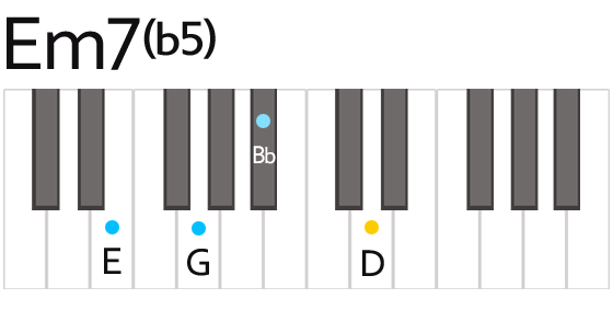 Em7(b5) マイナーセブンフラットフィフス コード 鍵盤の押さえ方