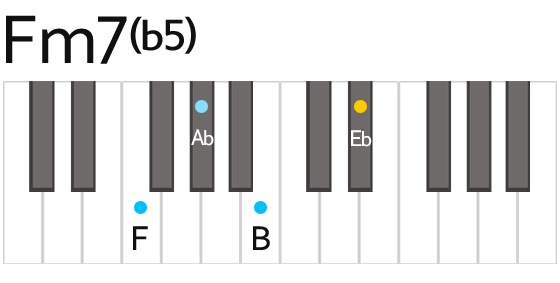 Fm7(b5) マイナーセブンフラットフィフス コード 鍵盤の押さえ方