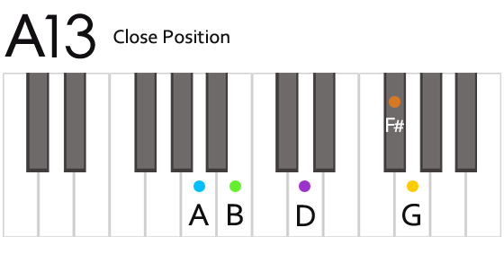 A13 Chord Fingering