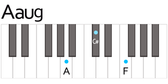 Aaug Chord Fingering