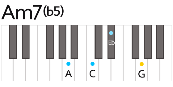 Am7(b5) マイナーセブンフラットフィフス コード 鍵盤の押さえ方