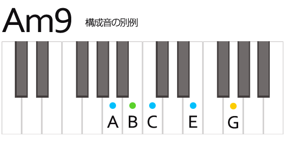 ピアノコード Am9 マイナーナイン Daxter Music