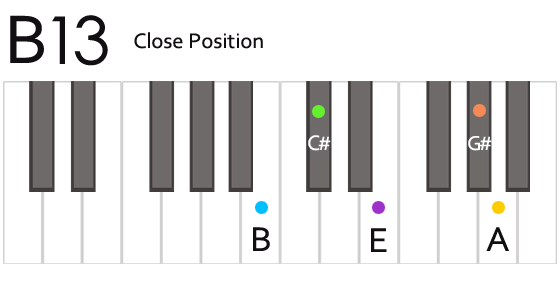 B13 B Chord Fingering