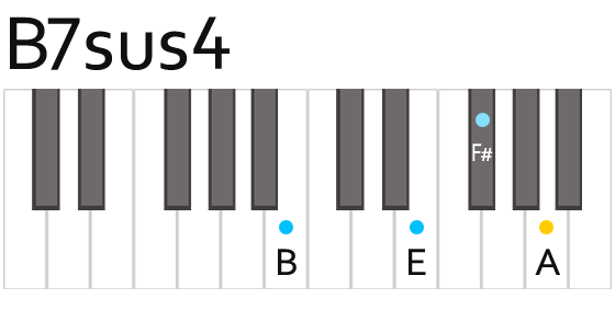 B7sus4 Bセブンサスフォー コード 鍵盤の押さえ方
