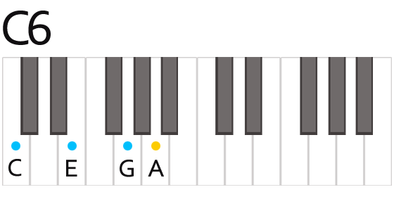 Piano Chord C6 Daxter Music