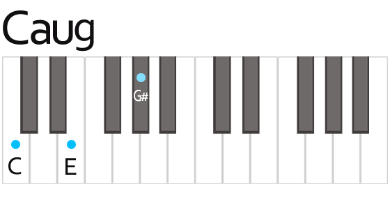 Piano Chord Caug Augmented Daxter Music