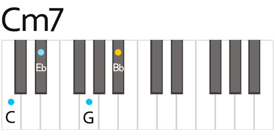 ピアノコード Cm7 C マイナーセブン Daxter Music