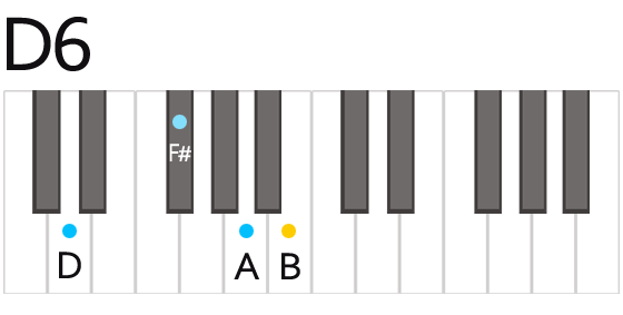 d6 chord piano