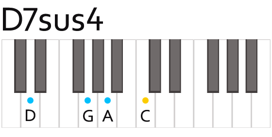 dsus4 chord piano