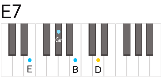 ピアノコード E7 セブン Daxter Music