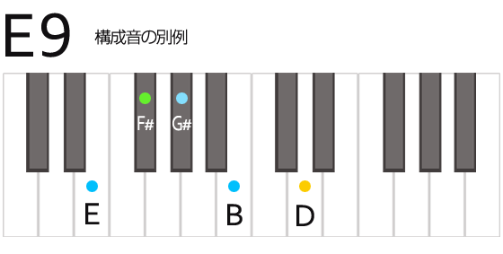 ピアノコード E9 ナイン Daxter Music