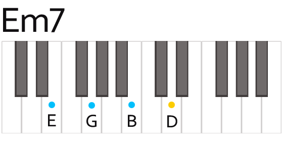 ピアノコード Em7 E マイナーセブン Daxter Music