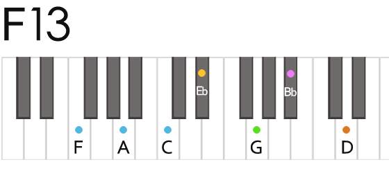Piano Chord F13 Daxter Music