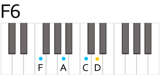 ピアノコード F6 シックス Daxter Music