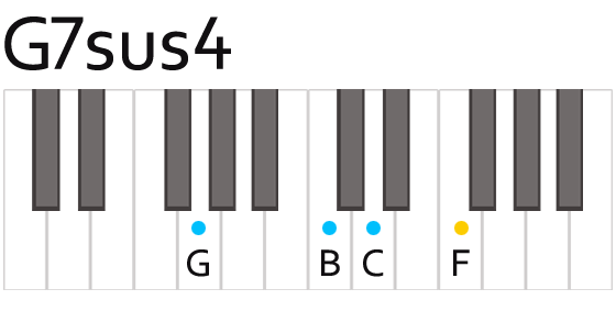G7sus4 Gセブンサスフォー コード 鍵盤の押さえ方