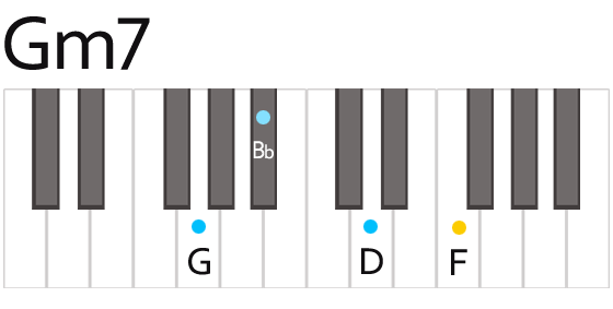 ピアノコード Gm7 G マイナーセブン Daxter Music