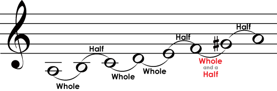 Harmonic minor scale